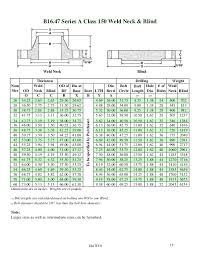 catalog flanges