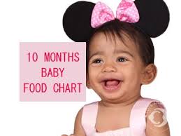 Baby Food Charts Archives Tots And Moms