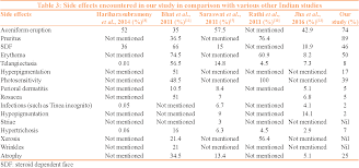 Table 3 From Misuse Of Topical Corticosteroids Over Face A