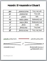 Music Dynamics Chart Preschool Music Music Education