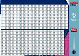 Football Cartophilic Info Exchange Topps Uefa Champions