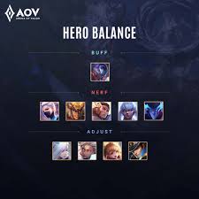 ¡experimenta arena of valor, un nuevo y épico campo de batalla multijugador en línea 5v5 (moba) diseñado por tencent games! Garena Aov Inicio Facebook
