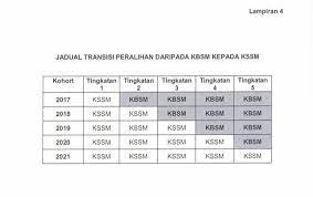 Sejarah kssm vs sejarah kbsm. Kbsm Kssm Sekolah Menengah Taman Kosas
