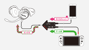 Volunteers are here to listen and pray with you right now. Hori S Nintendo Switch Voice Chat Headset Looks Like A Wired Nightmare Nintendo Life