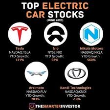 Top Electric Car Stocks In 2020 Investing Money Dividend Value Investing