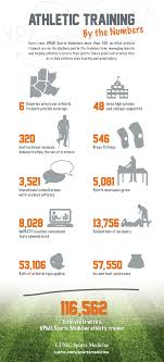 Infographic Athletic Training By The Numbers Upmc Healthbeat Athletic Training Student Athletic Training Sports Medicine Athletic Training