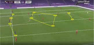 Retrouvez vos matchs et vos émissions préférées en live et en replay !,avis important sur les droits d'auteurs tous les droits d'auteur des. Uefa Women S Champions League 2019 20 Olympique Lyon Feminin Vs Bayern Munich Tactical Analysis