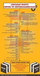Dengan rahmat tuhan yang maha esa. Undang Undang Buruh 2018 Pdf Undang Undang No 5 Tahun 1990 Tentang Konservasi Sumber Tuntutan Pembayaran Upah Pekerja Buruh Dan Segala Pembayaran Yang Timbul Dari Hubungan Kerja Menjadi Kadaluwarsa Setelah Melampaui Jangka Waktu