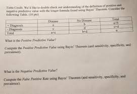 Image result for Negative Predictive Value