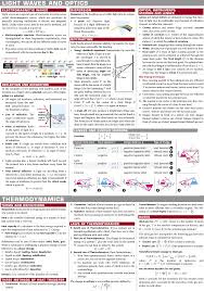 Light Waves And Optics Electromagnetic Waves Spectrum Dispersion Diffraction Reflection And Refraction Thermodyna Physics Physics Notes Physical Science