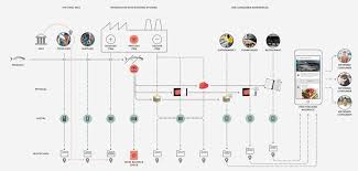 One party to a transaction initiates the process by. Blockchain For Shipping Is It Really Revolutionary Technology And Operations Management