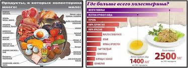 Produkty Pomogayushie Ukrepit Sosudy I Snizit Uroven Holesterina Novosti Buryatii I Ulan Ude