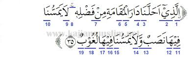 Orang yang menganiyaya diri mereka sendiri, yaitu orang yang kesalahannya lebih banyak daripada kebaikannya. Hukum Tajwid Surat Al Fathir Ayat 35 Beserta Alasannya