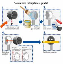 Zum horizontalen und vertikalen messen sowie. Unterputzdose Masse