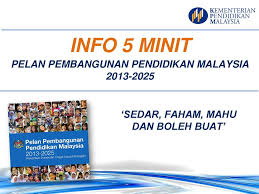 Proses pengalaman dan aspirasi untuk. Pemahaman 1 Objektif 2 Pengisian 3 Keberhasilan 4 Cara Menggunakan 5 Ppt Download