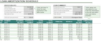 Auto Loan Amortization Schedule Excel Or Auto Loan