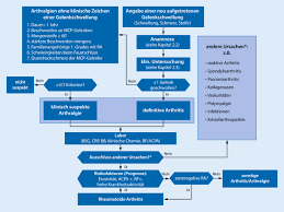 Ανακάλυψε προϊόντα όπως metod base cabinets, metod tall kitchen cabinets, metod wall cabinet και κάνε τα δικά σου. Management Der Fruhen Rheumatoiden Arthritis Springerlink