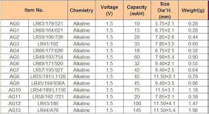 battery conversion cheat sheets diagram periodic table