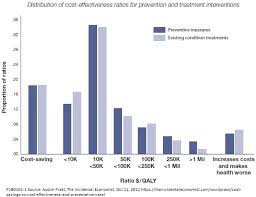 the role of prevention in health care reform niskanen center