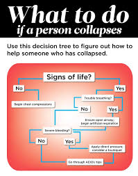 What To Do If Someone Collapses The Healthy