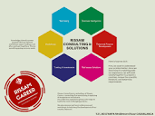 Rissam Career - Rissam Consulting & Solutions is a consulting ...
