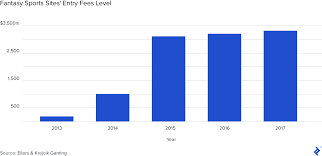 Offshoe betting not taxed or regulated by canada. Implications Of Legal Sports Betting Toptal