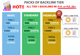 I Will Build 4400 Ultra Seo Contextual Backlinks Tiered In 2020 Backlinks Seo Business Seo Services