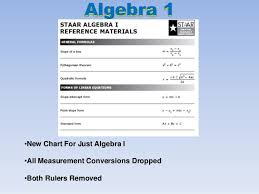 Staar Math Chart Formula Chart For Geometry 10th Grade 8th