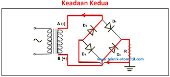 Elektronika dasar penggunaan dioda sebagai penyearah. Peyearah Gelombang Penuh Full Wave Rectifier Teknik Otomotif Com