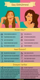 Sac Dokulmesi Neden Olur Ve Nasil Onlenir Hair Solutions Thick Hair Problems Thick Hair Styles