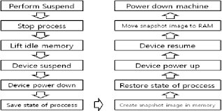 Figure 1 From Bootup Time Improvement For Embedded Linux Using Snapshot Images Created On Boot Time Semantic Scholar
