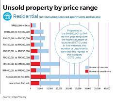 Cautionary statement this report was developed based on currently available information from internal and external sources. The Malaysian Property Market Update