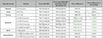 Harga motor beat, genio, vario, pcx 160, forza, crf150 l, crf250 rally, cbr150r, cbr250rr. Download Senarai Harga Kereta Honda Terkini 2020 Images Senaraivlogs