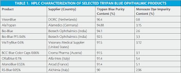 Where do you get blue dye from durban / where do y. Crsteurope Anterior Staining Solutions