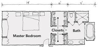 Maybe you would like to learn more about one of these? Six Bathroom Design Tips Fine Homebuilding
