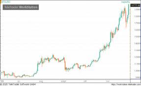 Some of the bitcoins in circulation are believed to be lost forever or unspendable, for example because of lost. Elkepeszto Mi Tortenik Iden Tortenelmi Csucson A Bitcoin Portfolio Hu