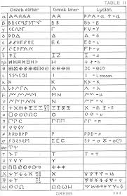 Hulton archive/stringer/getty images he was the greek hero renowned for his strength and executive efficien. Greek Alphabet Numiswiki The Collaborative Numismatics Project