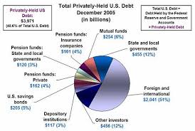 Education Who Are The Largest Holders Of U S Public Debt