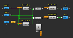 Encoder Dialog Semiconductor