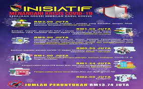 Portal jawatan kosong kerajaan ini ingin berkongsi maklumat peluang pekerjaan di kementerian pendidikan malaysia. Bernama Covid 19 Negeri Sembilan Umum Peruntukan Tambahan Rm13 74 Juta Bantu Rakyat