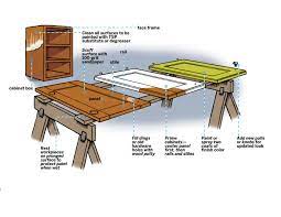 The most important part of cabinet painting is the surface preparation. How To Paint Kitchen Cabinets In 9 Steps This Old House