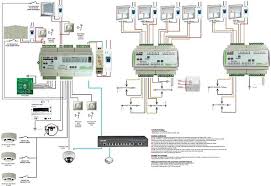 Bonjour Je Recherche Une Solution Domotique Abordable Et Je Suis Tombe Sur Vos Automates Ipx800 Qui Me Sem En 2020 Domotique Maison Installation Domotique Domotique