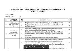 Daftar nilai raport mid semester ganjil th. Contoh Raport Mid Semester Sd Kurikulum 2013 Masnurul