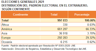Chaco unifica con nación las fechas de las paso a través del decreto 1214/2021: Https Portal Jne Gob Pe Portal Documentos Files Ef964676 565d 4a52 A1a6 Bd0db43b816e Pdf