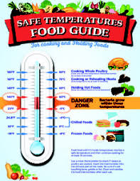 68 Qualified Food Safety Danger Zone Chart