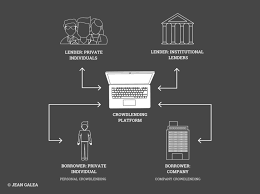 Xcoins does not lend any funds and does not exchange bitcoin. The Complete Guide To P2p Lending Jean Galea