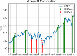 Microsoft Shares Are Seeing Unusual Trading Activity