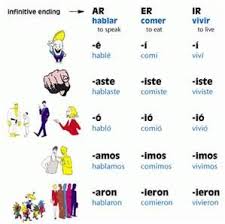Sapnish Verb Of Recetar In The Preterite Bing Images Preterite Spanish Spanish Verbs Imperfect Spanish