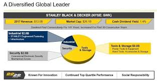 Stanley black & decker president jaime ramirez had a clear vision on how to evolve as a company and be closer to its end users: Stanley Black Decker A True Dividend King