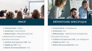 Il est enregistré au répertoire spécifique des certifications et habilitations depuis le 12 septembre 2018. Repertoire Specifique Rncp Comment Choisir Et Enregistrer Sa Formation